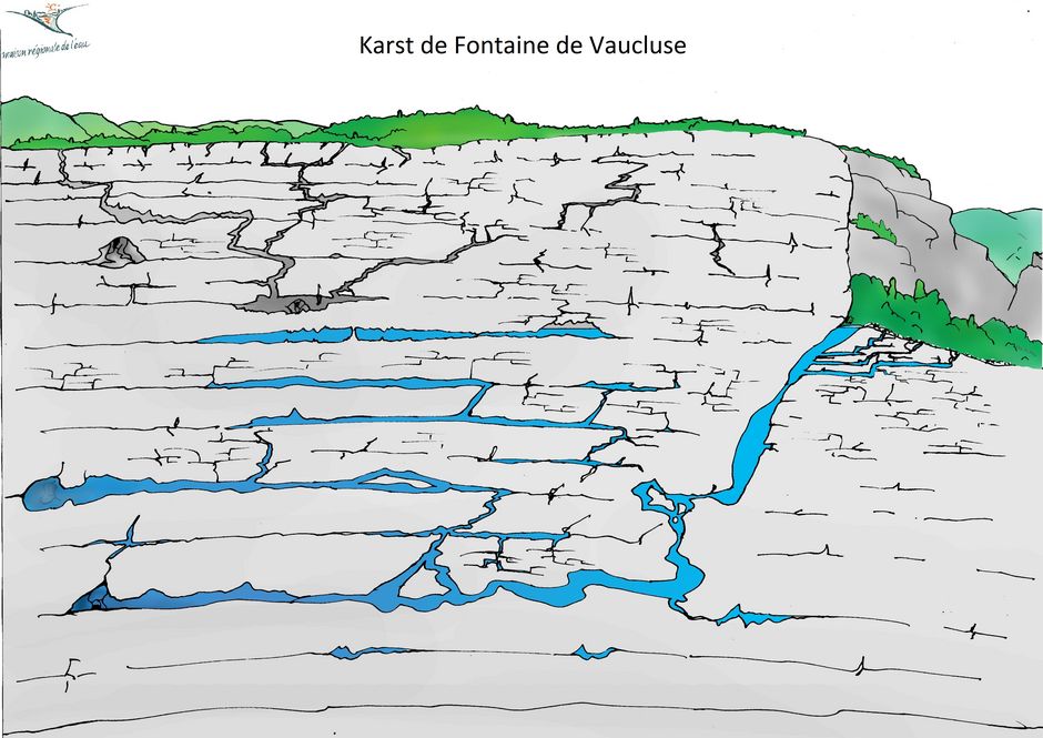 Image d'une Coupe schématique du karst de la Fontaine de Vaucluse