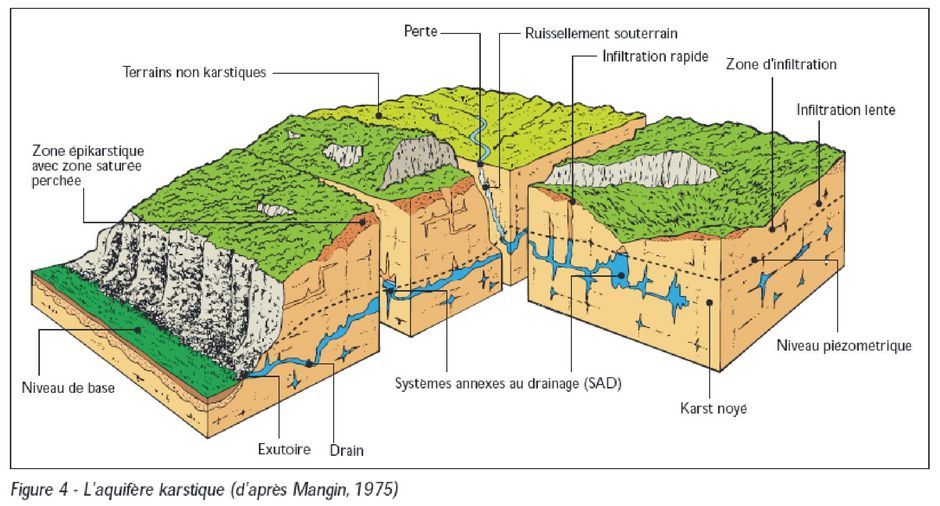 image d'une Coupe-type d’un karst